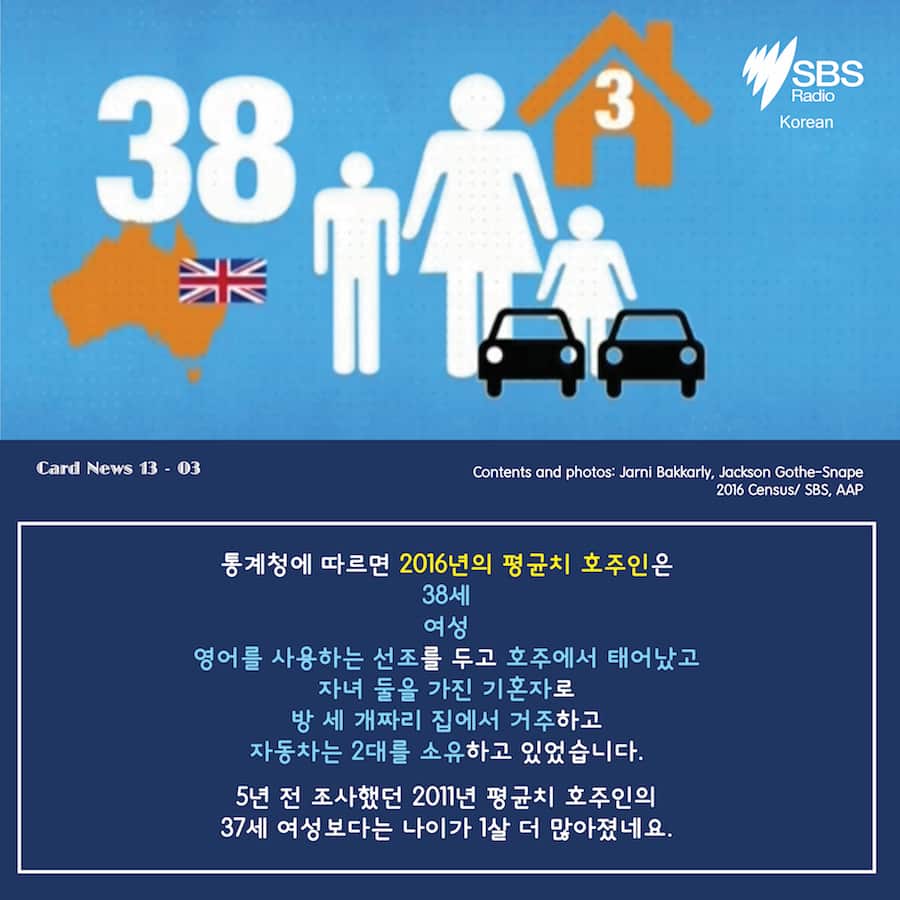 Card News - Census 2016