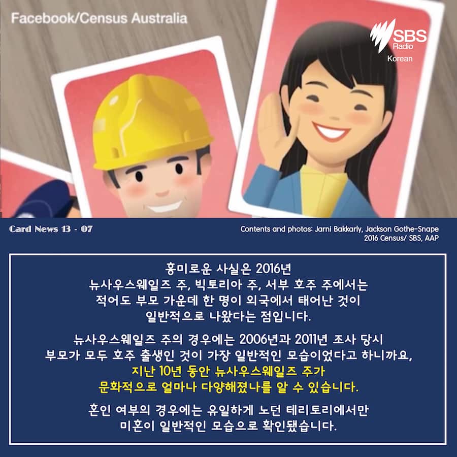 Card News - Census 2016