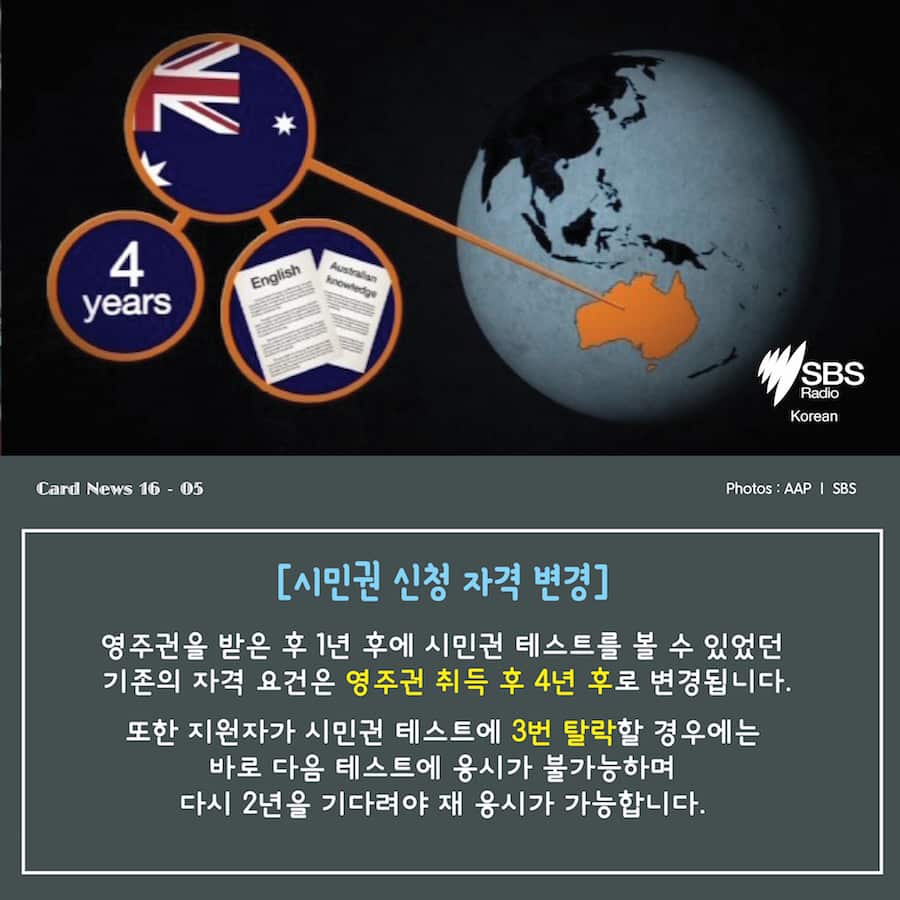 Card News: Australia’s citizenship test
