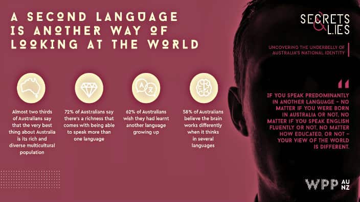 Language is a mirror to the world