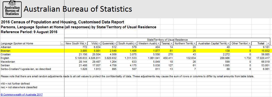 Census 2016 - Language spoken at home