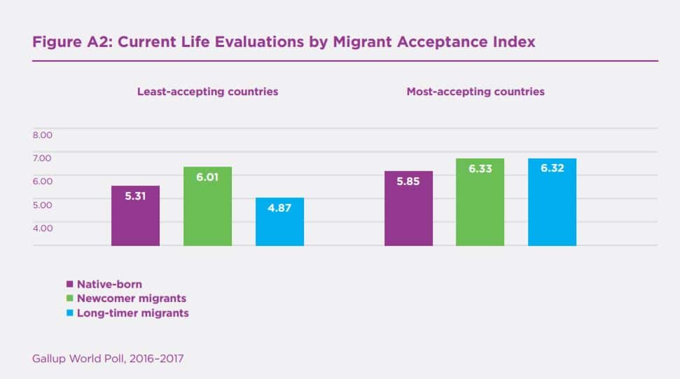 Live Evaluation, World Happiness report