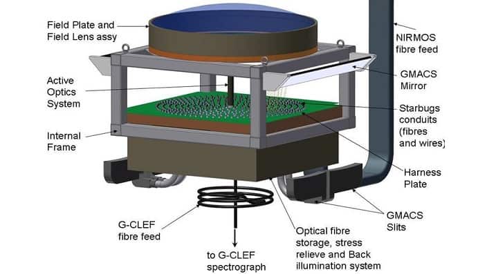 Illustration of 'MANIFEST' instrument that will be mounted on the 24.5 meters Giant Magellan Telescope in Las Campanas, Chile.