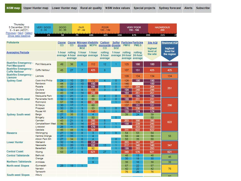 AQI Sydney smoke 