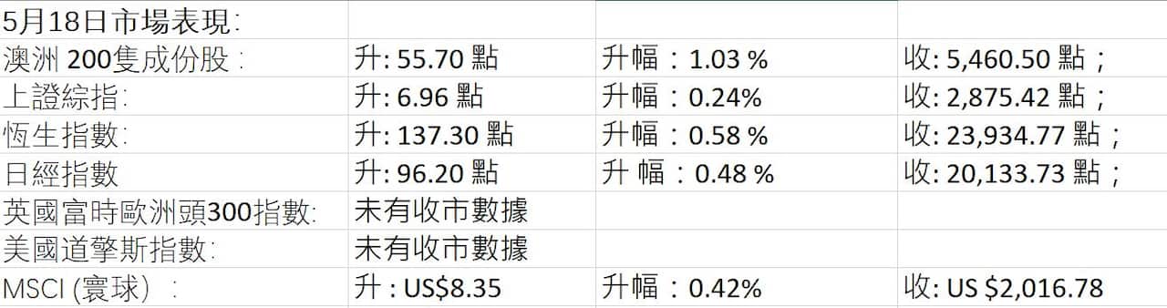 Market Figures
