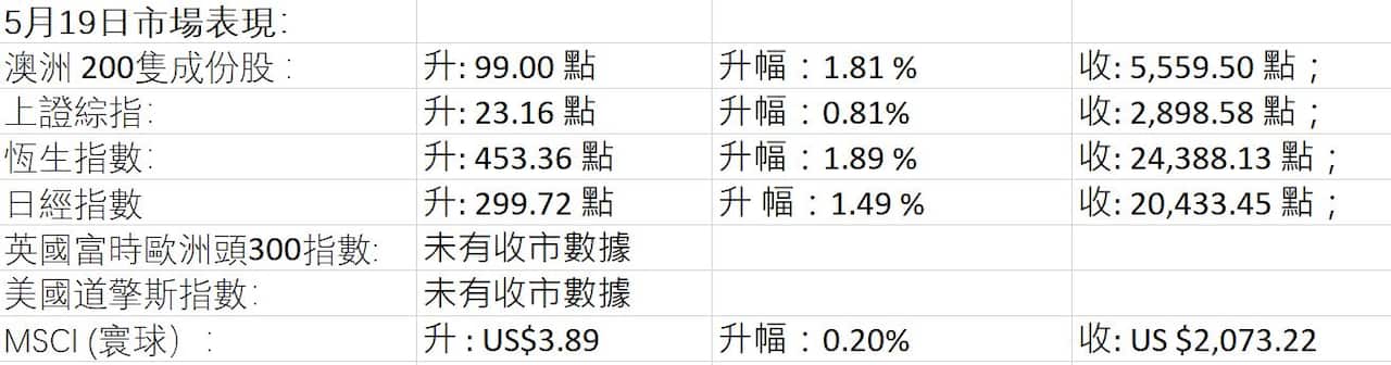 Market Figures