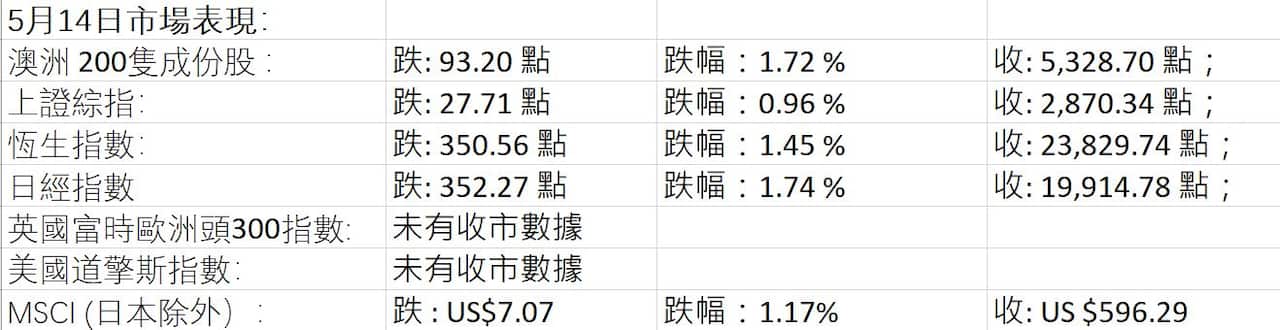 Market Figures