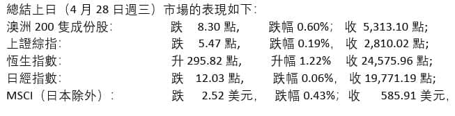 Market Figures