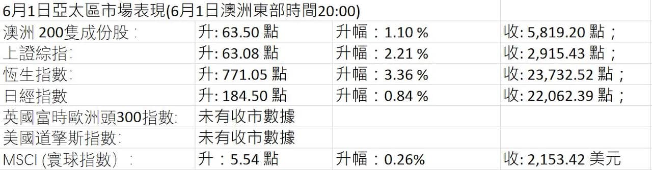 Market Figures