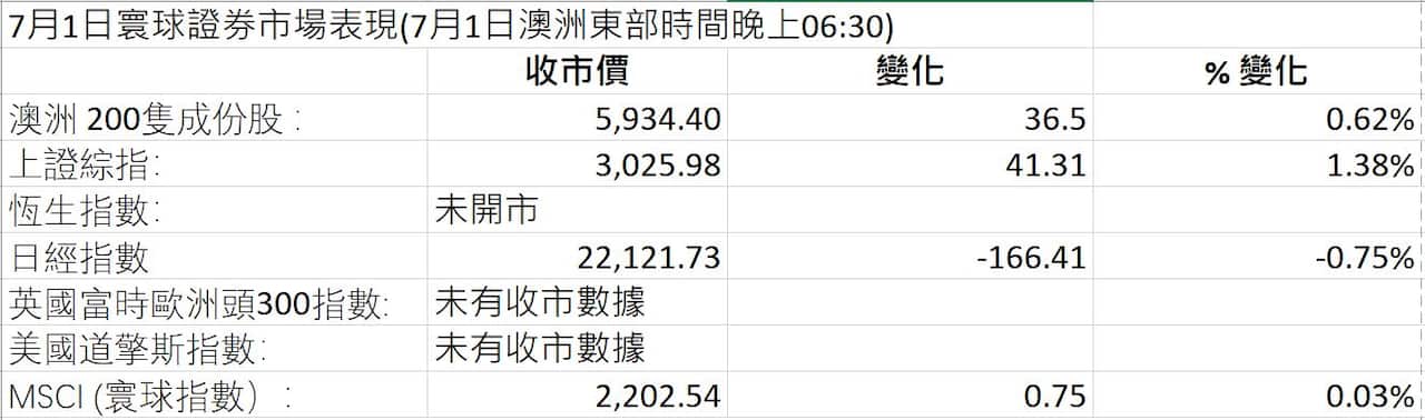 Markets