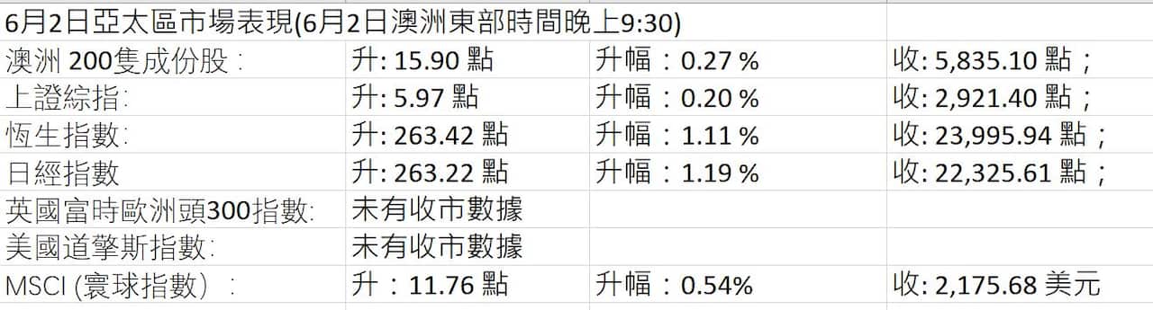 Market Figures
