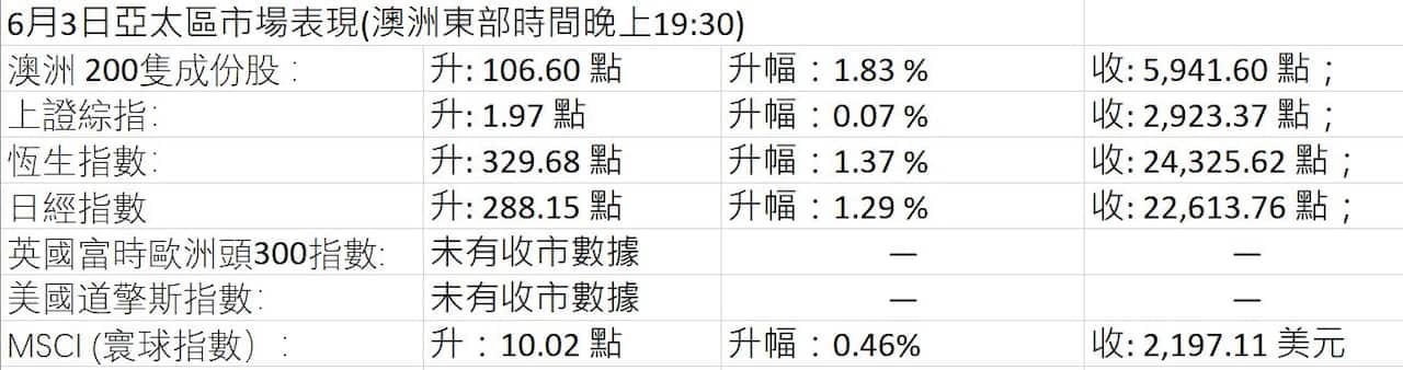 Market Figures