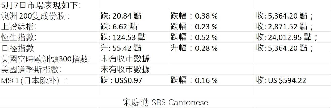 Market Figures