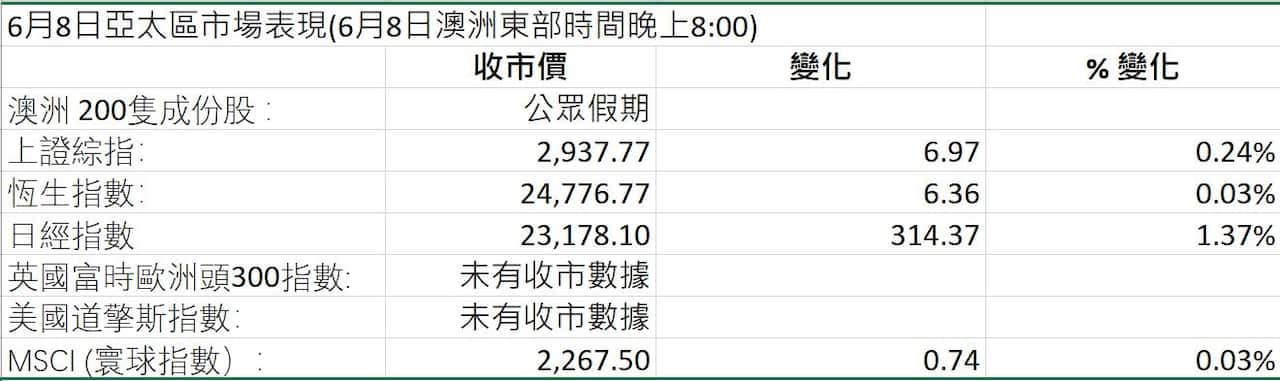 Market Figures