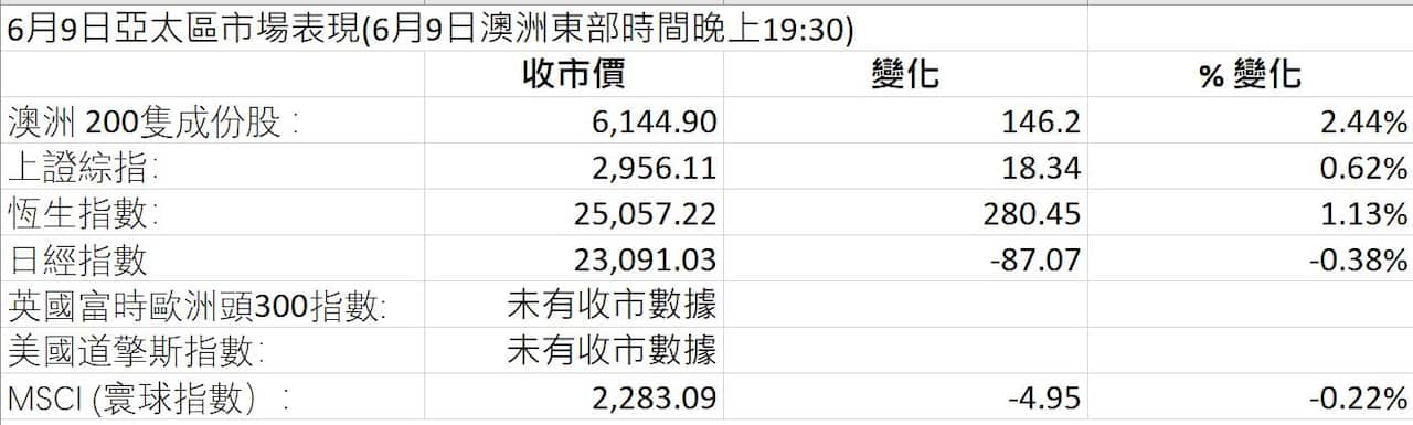 Market Figures
