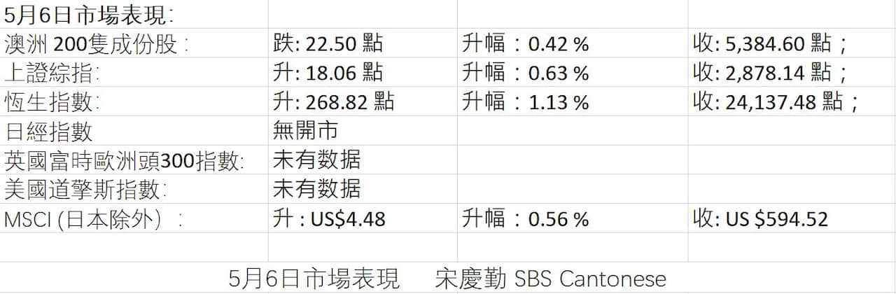 Market Figures