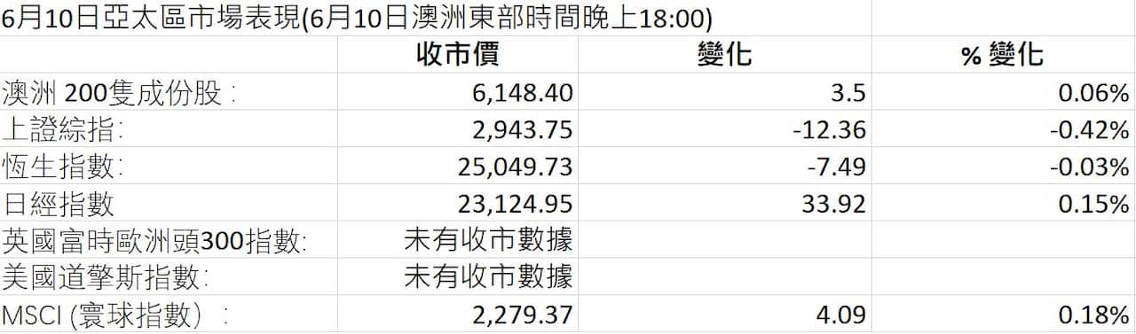 Market Figures