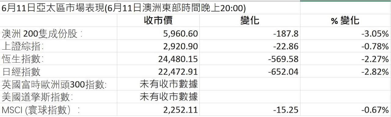Market Figures