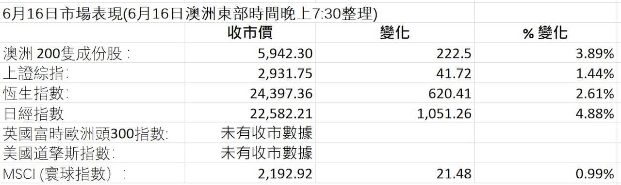 Market Figures