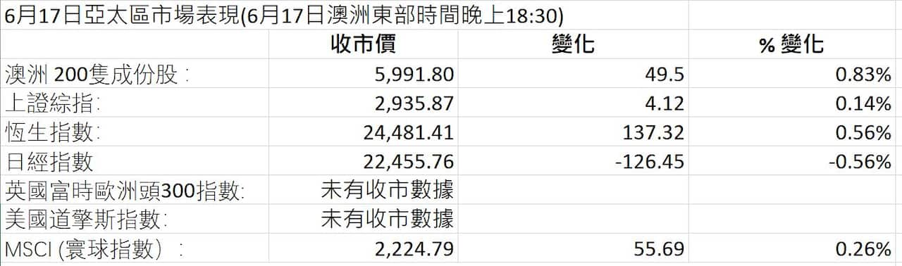 Market Figures