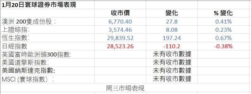 Market Figures