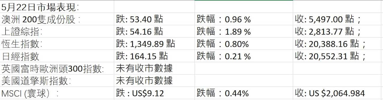 Market Figures
