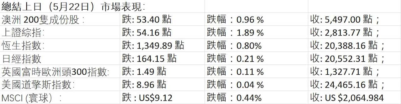 Market Figures