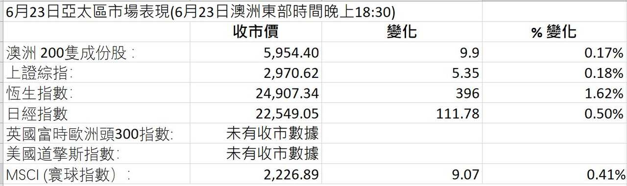 Market Figures