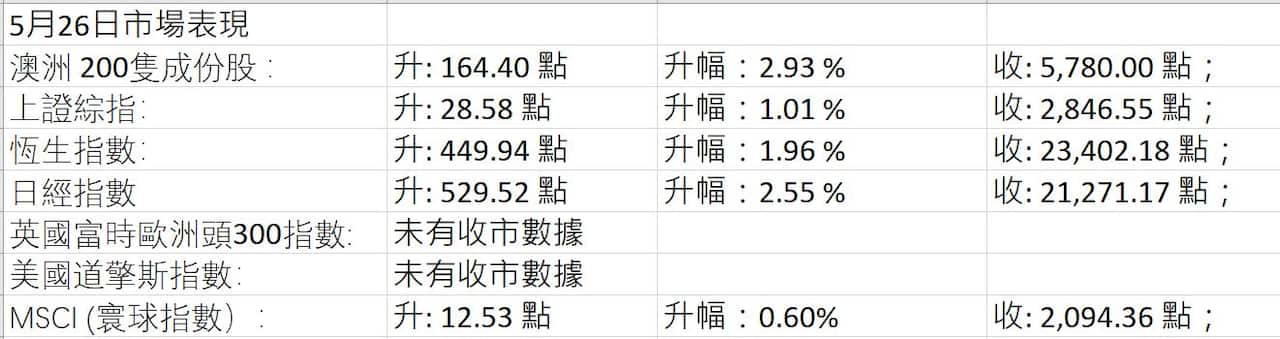 Market Figures