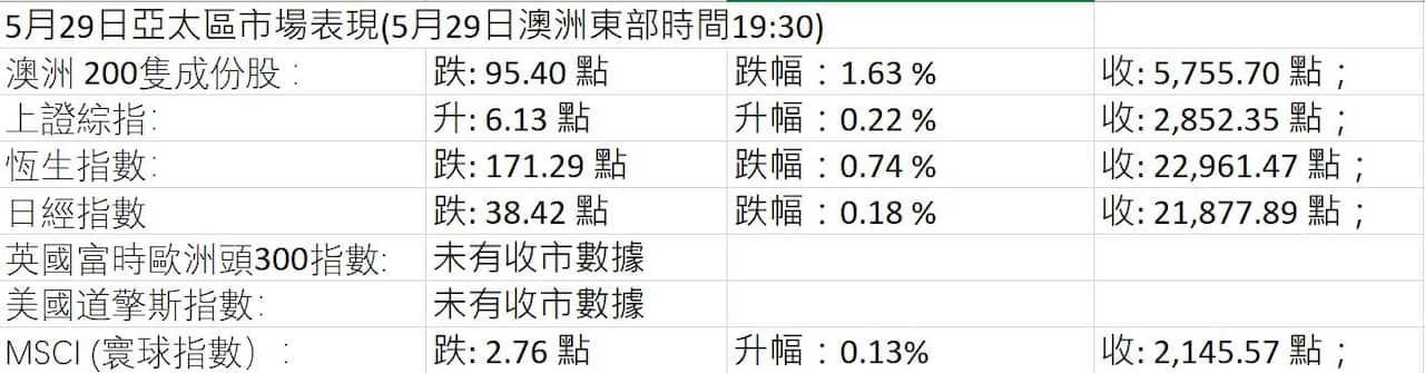 Market Figures