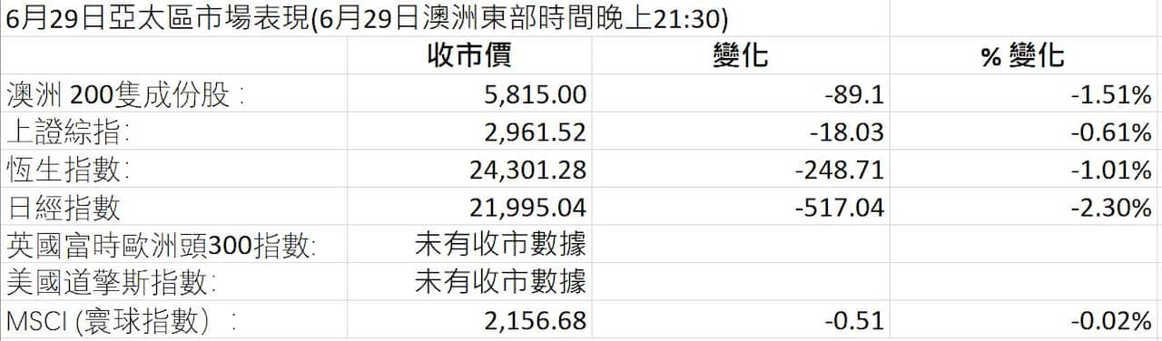 Markets