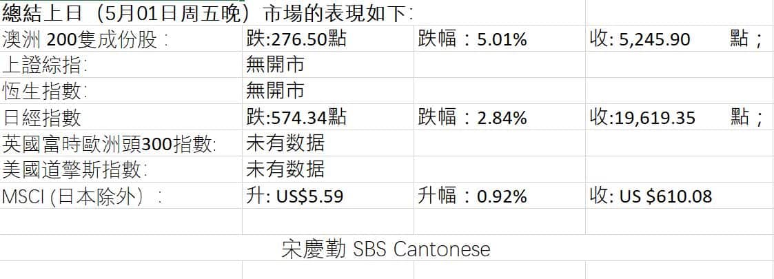 Market Figures