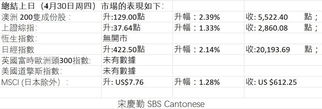 Market Figures
