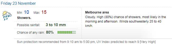 Friday forecast