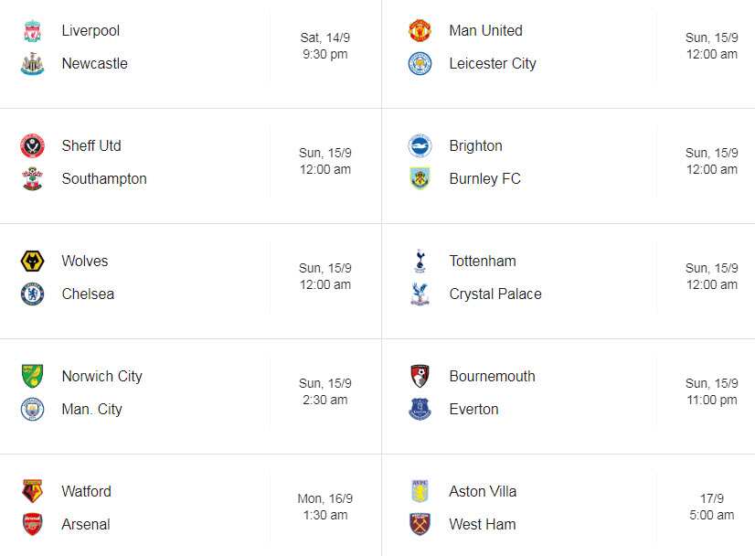 Round 5 EPL