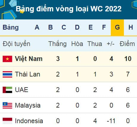 WC2022 Asia Group