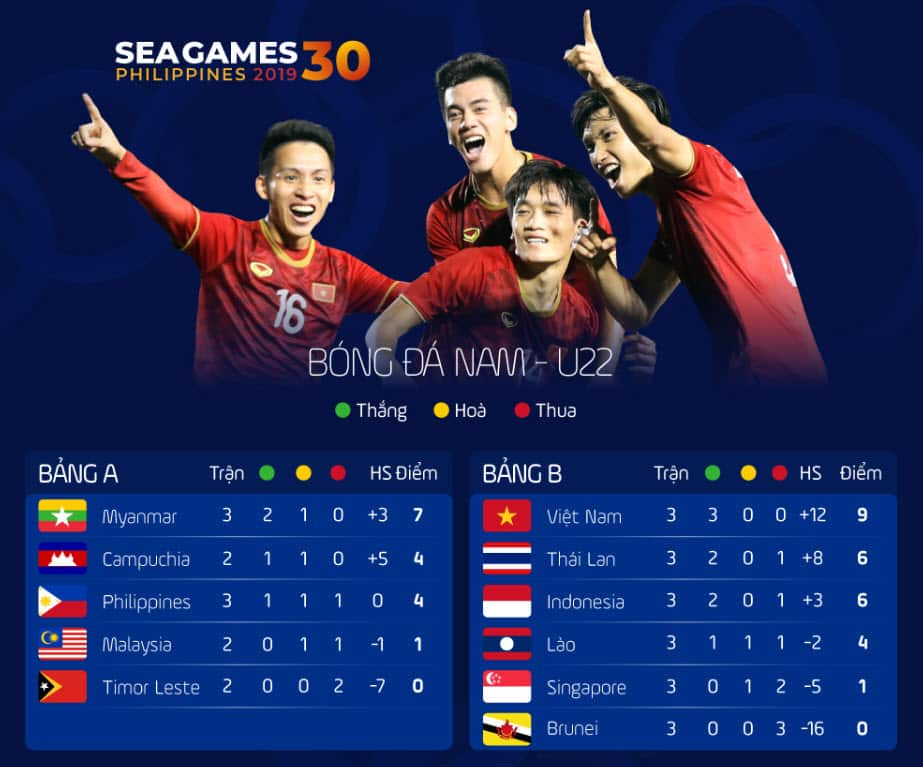 SEA Games 2019