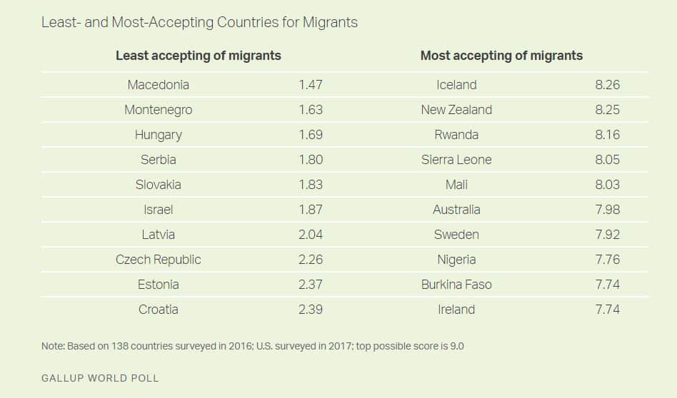 Gallup World Poll