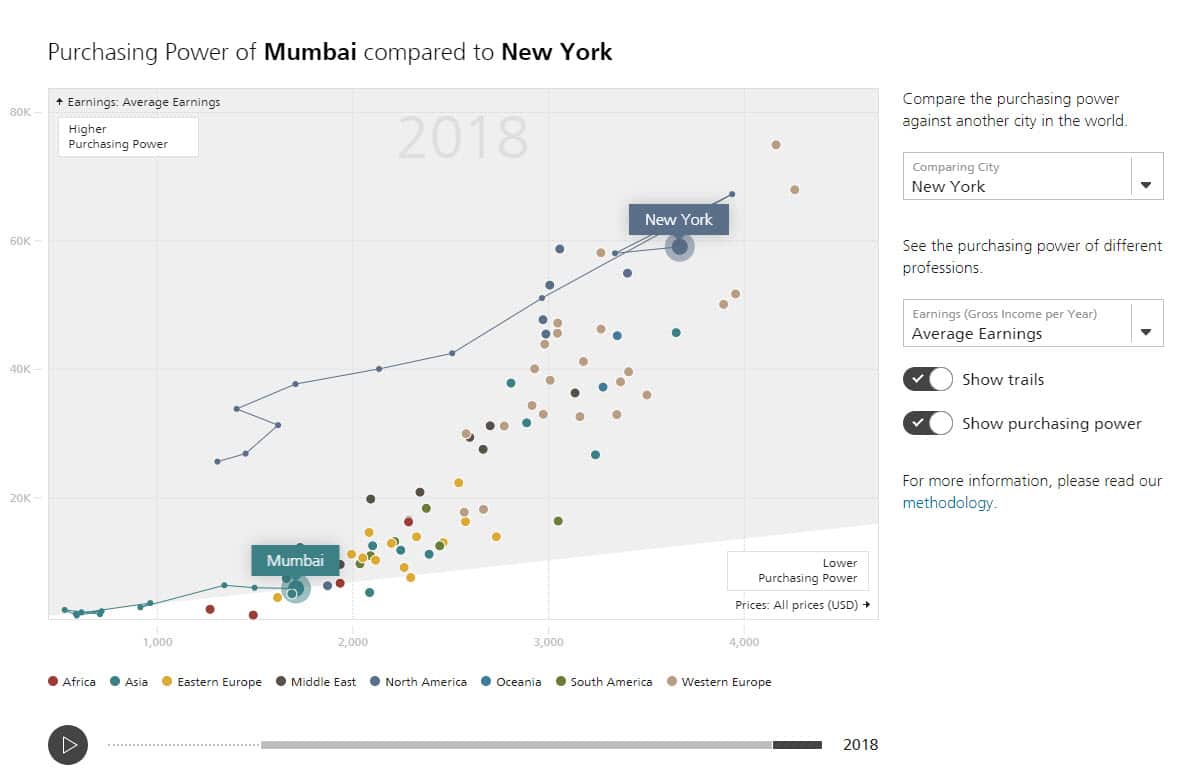 UBS Prices and Earnings Report 2018