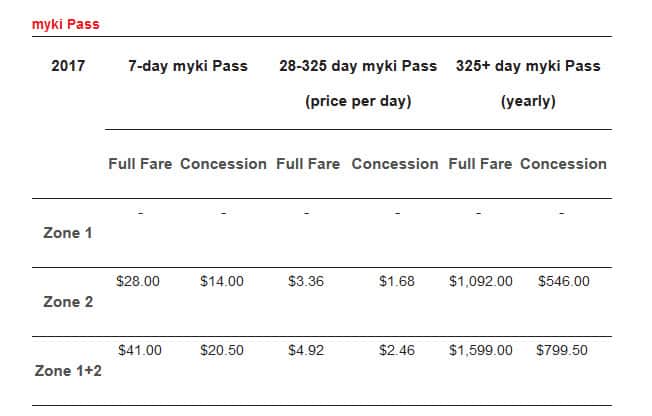 myki