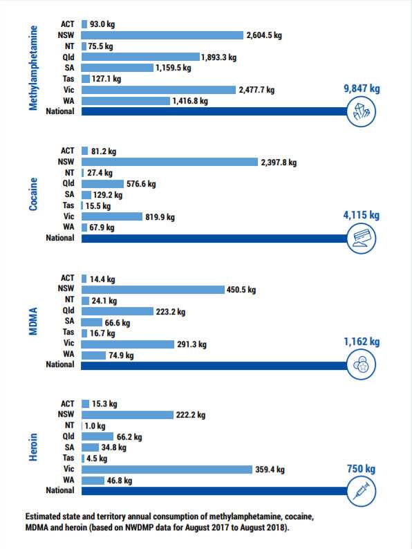 National Wastewater Drug Monitoring Program 2019