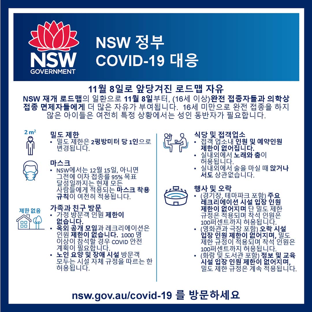 Doors to swing open as NSW continues to get the jab done