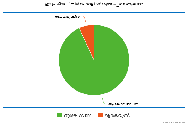 SBS Malayalam opinion poll: toilet paper crisis