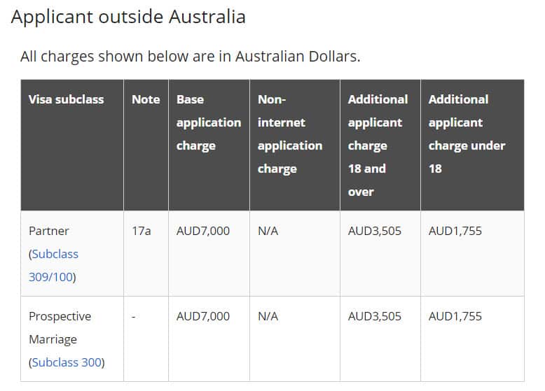 Partner Visa Fee