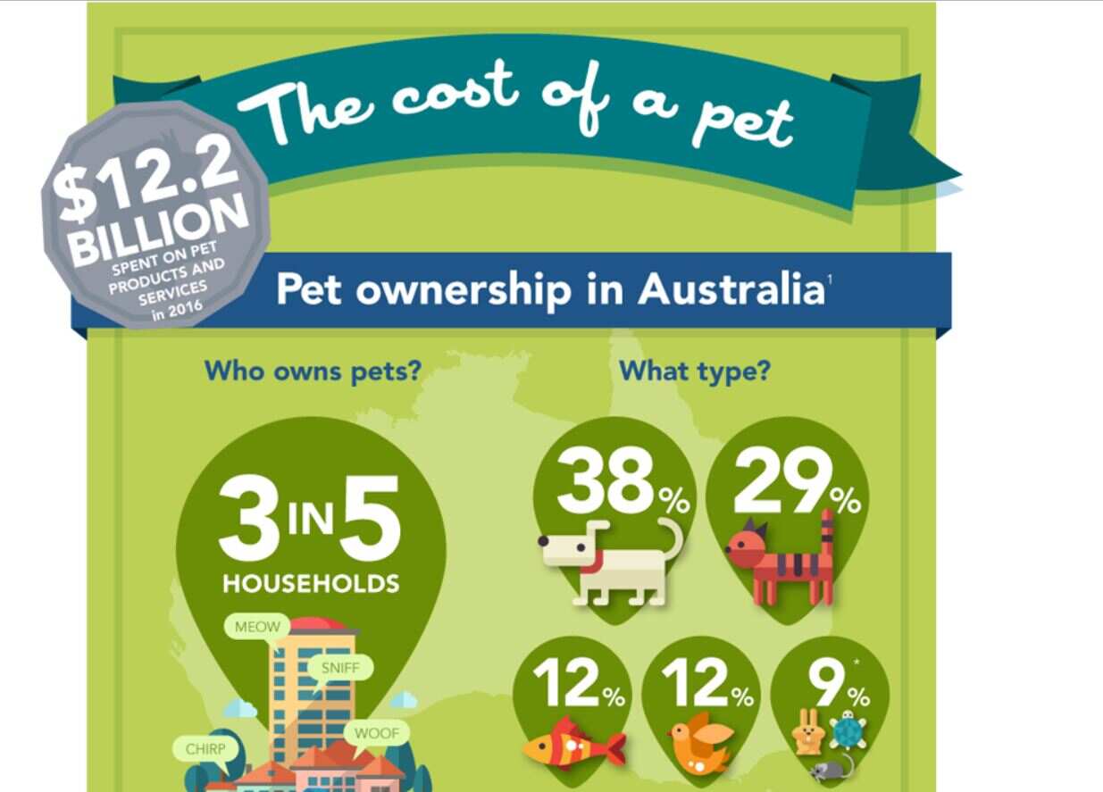 https://www.moneysmart.gov.au/