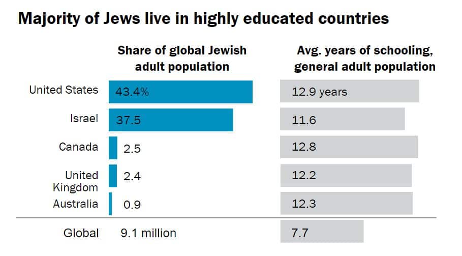 PEW RESEARCH CENTER