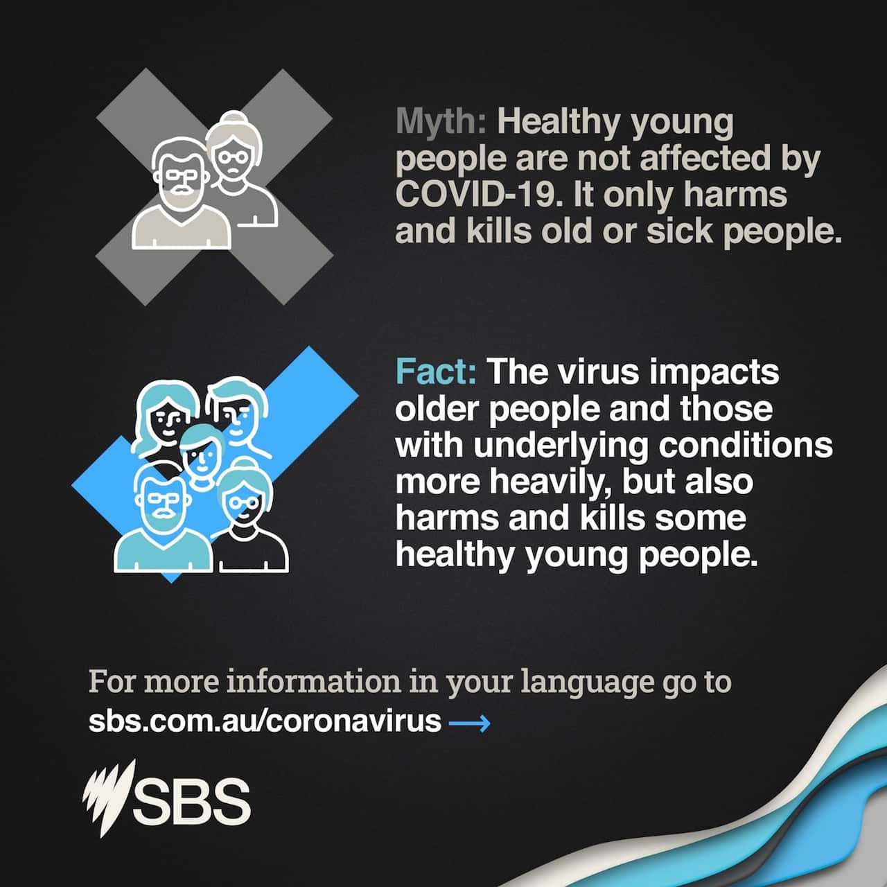 Fact: Virus impacts