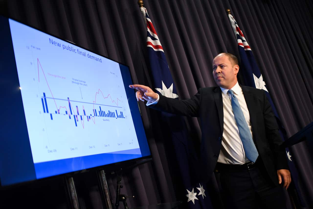 聯邦財長弗登堡（Josh Frydenberg）表示，如果澳洲經濟要保持復甦的步伐，則必須阻止新冠疫情在維州擴散。