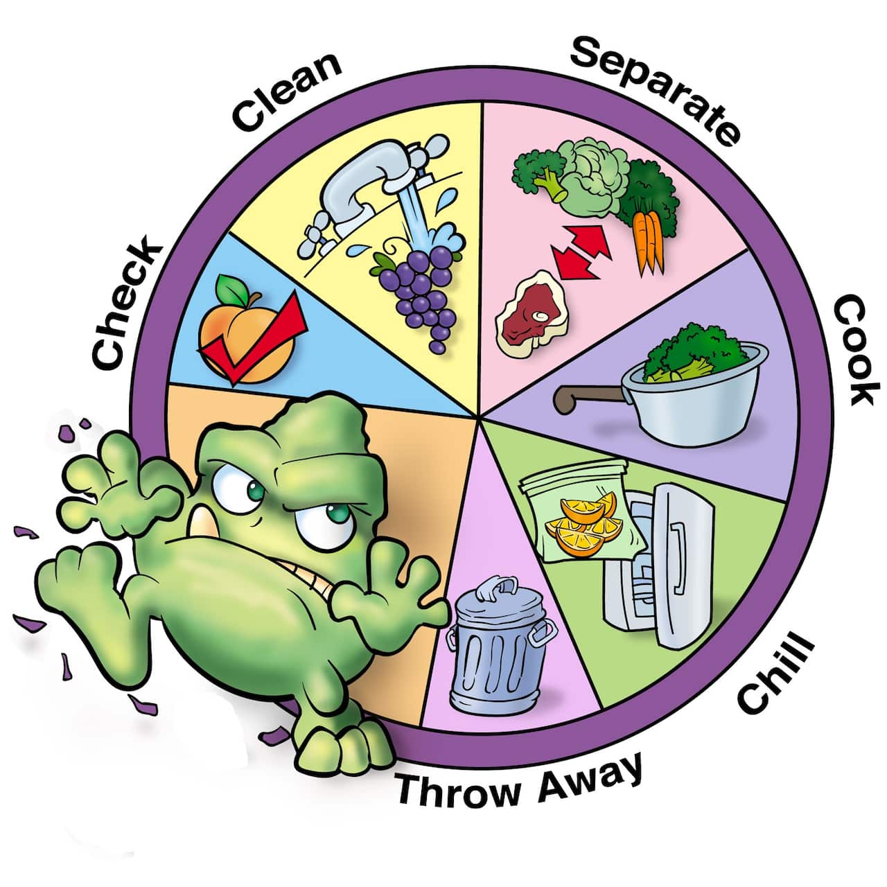 Food Safety