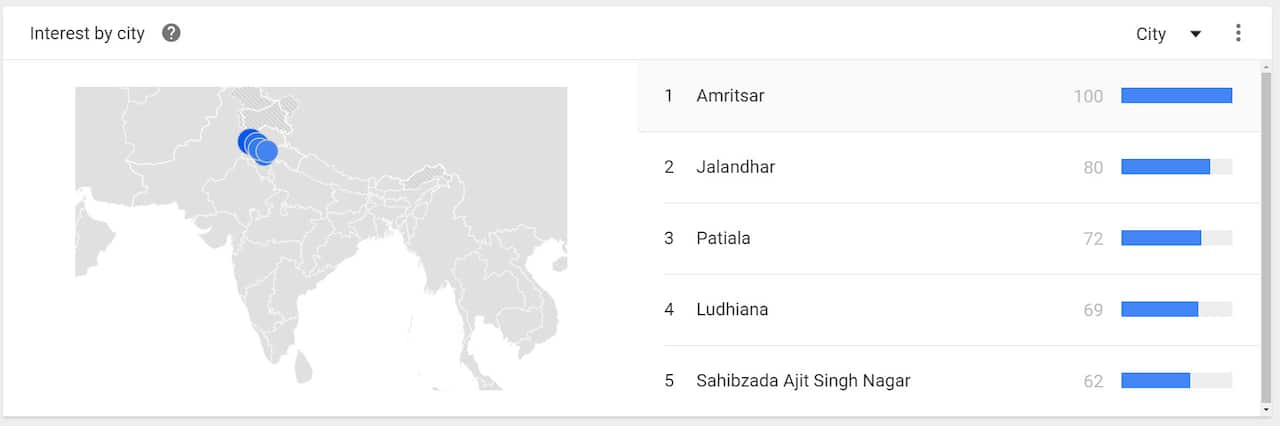 Google trends on Punjab